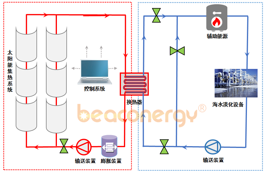 海水淡化_副本.png